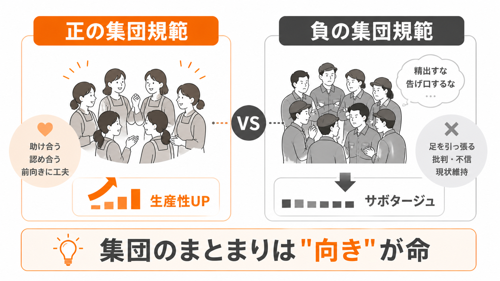 6人の女性 vs 14人の男衆 ── 同じ集団規範でも向きが正反対