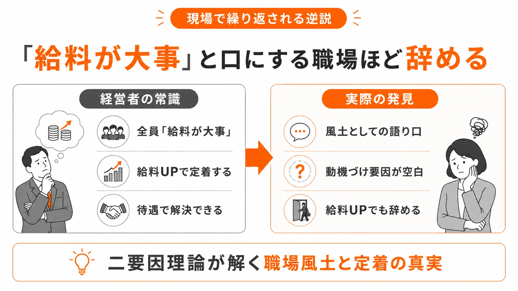 中小企業の人材定着15項目セルフ診断｜あなたの会社はどこに位置するか