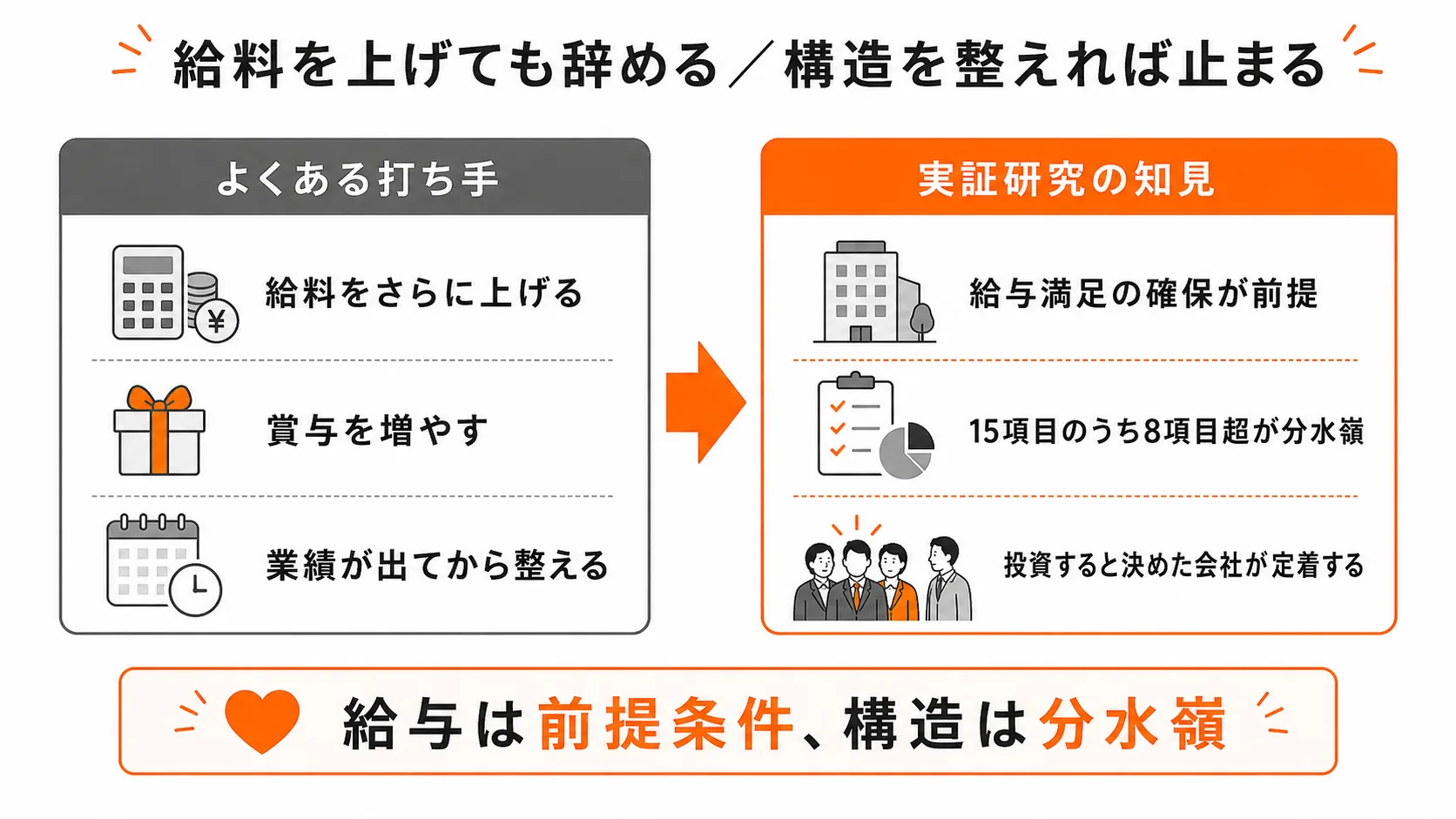給料を上げても辞める／構造を整えれば止まる｜8項目が人材定着の分水嶺